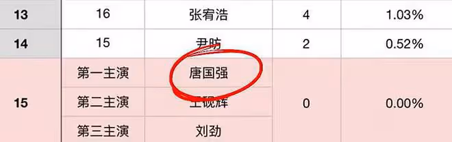 唐國強當眾點評《志願軍》,不是夸是批評,言辭直戳陳凱歌肺管子