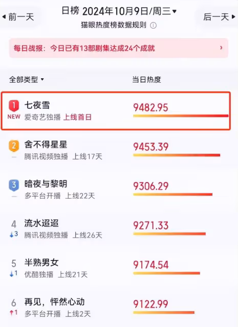 僅播4集，全國熱度第一，李沁令觀眾成功入坑，武俠劇有天花板了