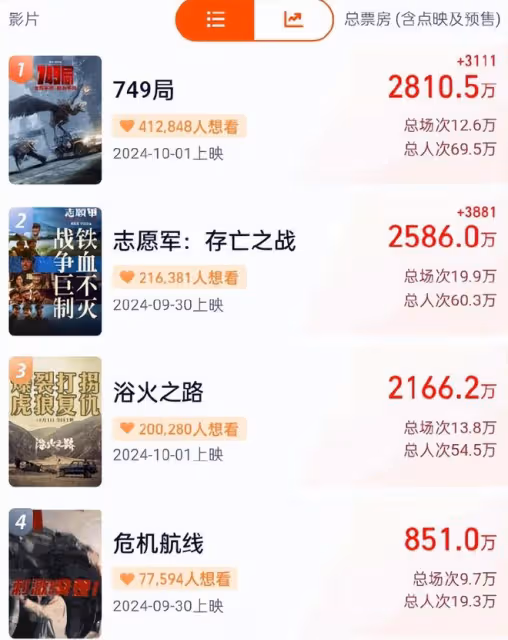 《浴火之路》首波口碑出爐!現場觀眾的打分和評價都「一針見血」