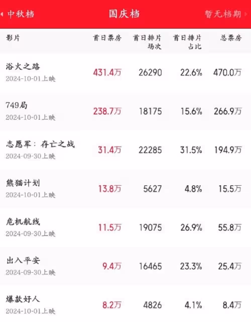 《危機航線》首波口碑出爐!現場觀眾的打分和評價都一針見血