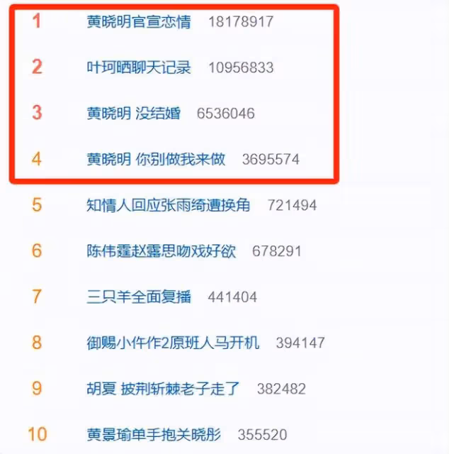 笑不活了,黃曉明官宣戀情,我卻笑死在葉珂的評論區里