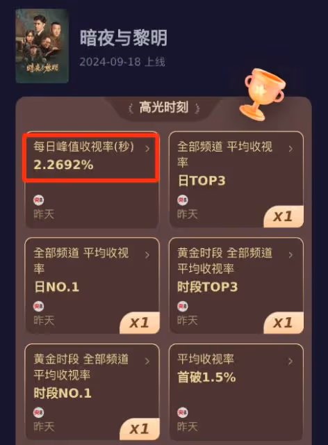 同樣演特務頭子,把王志文、張頌文與馮恩鶴放一起看,差別出來了