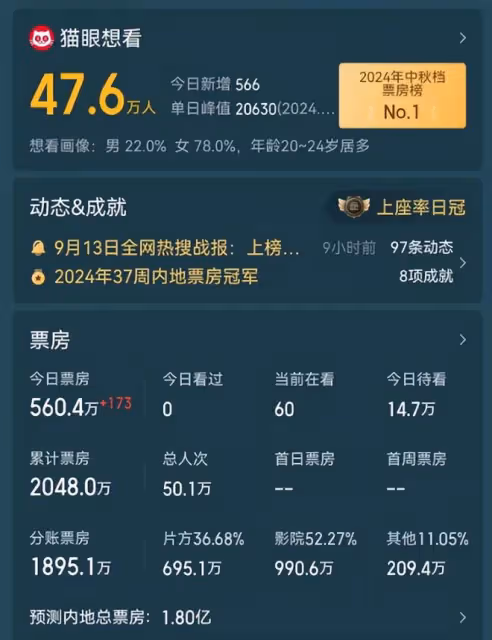 王俊凱《野孩子》首波口碑出爐!現場觀眾的打分和評價都一針見血