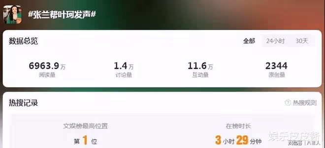 張蘭是第一個支持葉珂的公眾人物!說得句句在理,網友們卻不買帳了