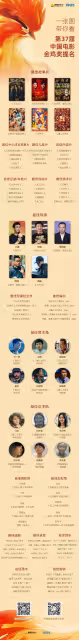 金雞獎提名公布!春節檔票房冠軍《熱辣滾燙》0提名