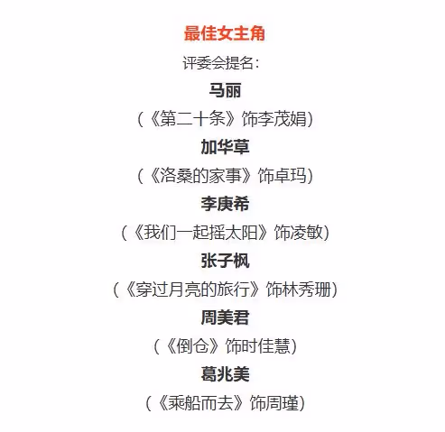 尷尬！金雞獎剛剛公布提名，便被網友罵上熱搜，水漫金山？