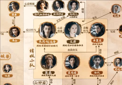 《大夢歸離》人物關係介紹,主角感情線介紹誰跟誰一對?