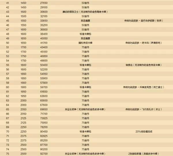 《爐石傳說》深暗領域通行證前瞻