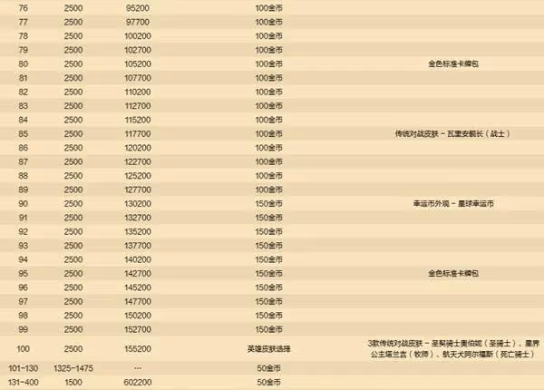 《爐石傳說》深暗領域通行證前瞻