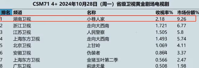 才播 2 集,收視率破 2,終於有讓我熬夜狂追的年代劇了