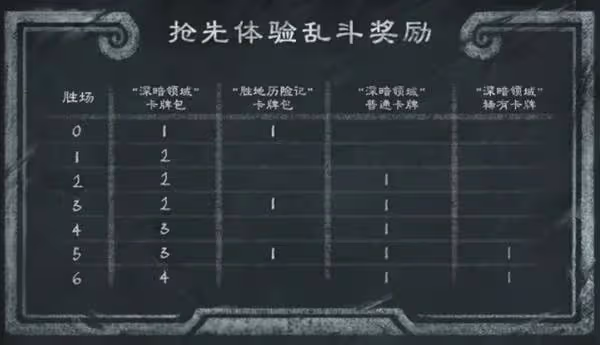 《爐石傳說》31.0補丁說明