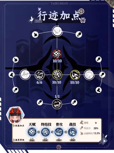 《崩壞:星穹鐵道》亂破技能介紹及配裝推薦