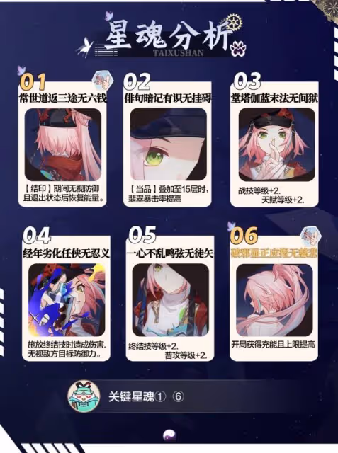 《崩壞:星穹鐵道》亂破技能介紹及配裝推薦