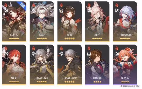 《崩壞:星穹鐵道》2.6末日幻影挑戰攻略