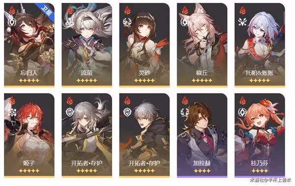 《崩壞:星穹鐵道》2.6末日幻影挑戰攻略