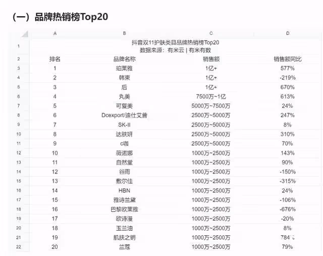 雙十一直播間主戰場，小楊哥流量被瓜分，紅包大戰激烈