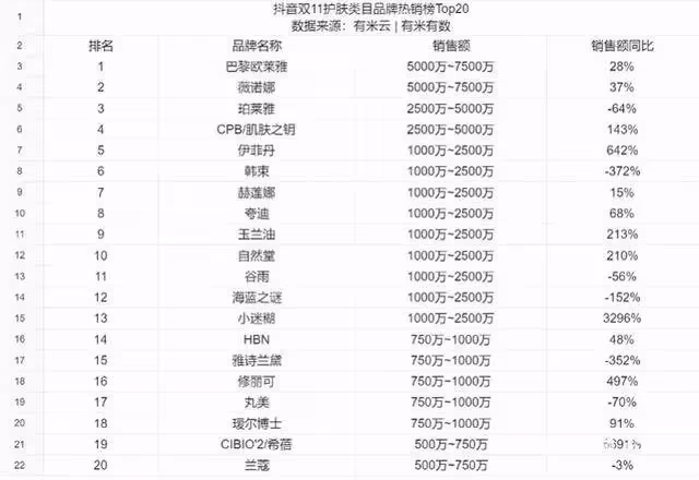 雙十一直播間主戰場，小楊哥流量被瓜分，紅包大戰激烈