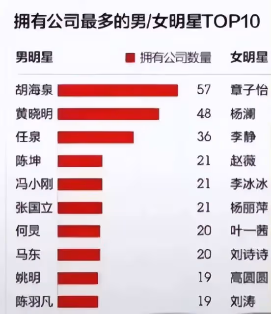 原來歌手胡海泉才是娛樂圈真正的隱藏大佬!