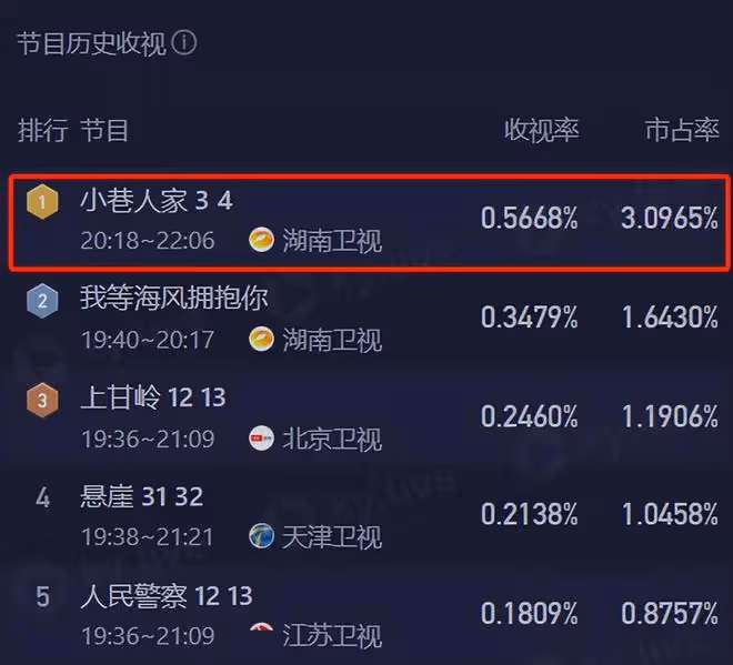 同樣是吃麵條,把蔣欣、宋佳和李沁放一起看,差別就出來了
