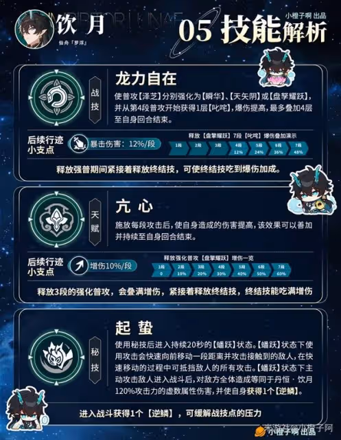 《崩壞:星穹鐵道》2.6飲月丹恆養成攻略