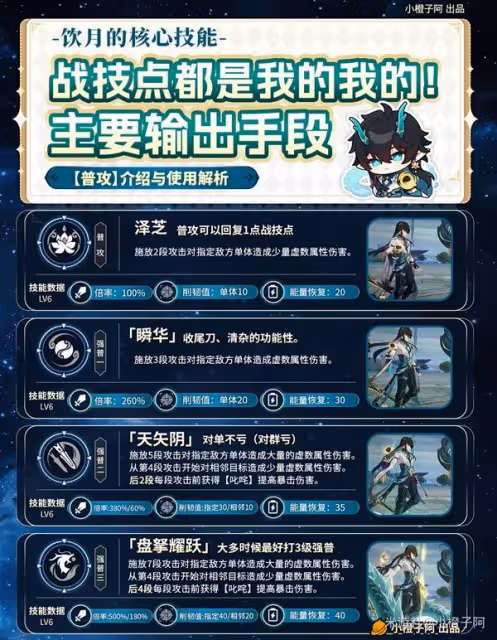 《崩壞:星穹鐵道》2.6飲月丹恆養成攻略