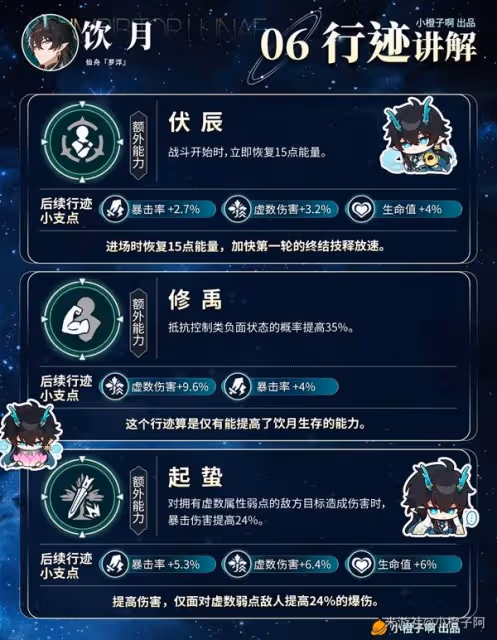 《崩壞:星穹鐵道》2.6飲月丹恆養成攻略