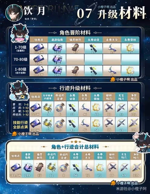 《崩壞:星穹鐵道》2.6飲月丹恆養成攻略