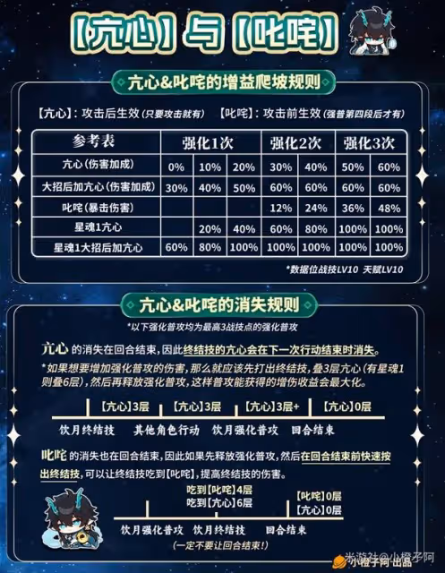 《崩壞:星穹鐵道》2.6飲月丹恆養成攻略