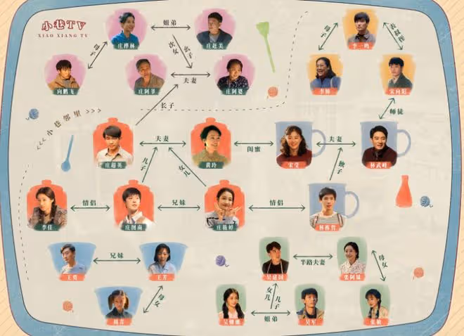 小巷人家人物關係，盧昱曉是女二嗎，范丞丞和誰是官配