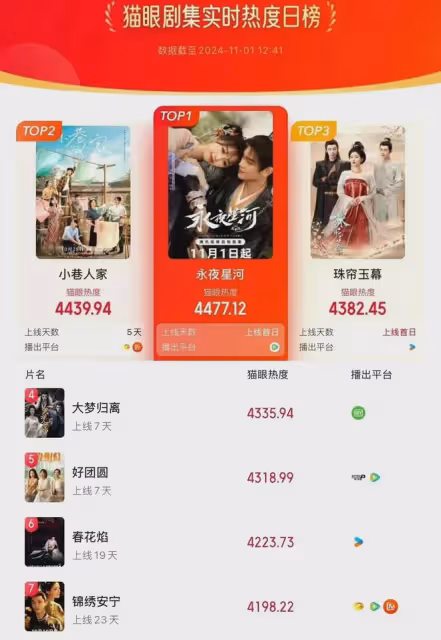 《永夜星河》首播,劇情太歡樂解壓了!女主穿成惡毒女配爆笑改命