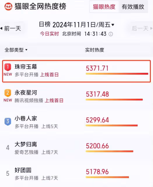 《珠簾玉幕》年度解壓神劇,復仇劇這次再也不瑪麗蘇了!