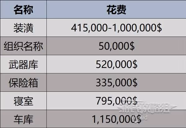 《GTAOL》2024最佳辦公室推薦