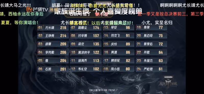 《披哥4》落幕,林依輪被架在火上烤,鳳小岳的眼神讓人心疼