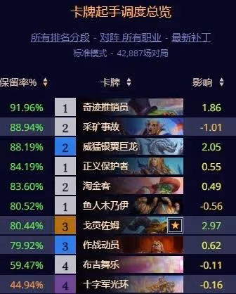 《爐石傳說》標準快攻騎卡組與基本思路講解