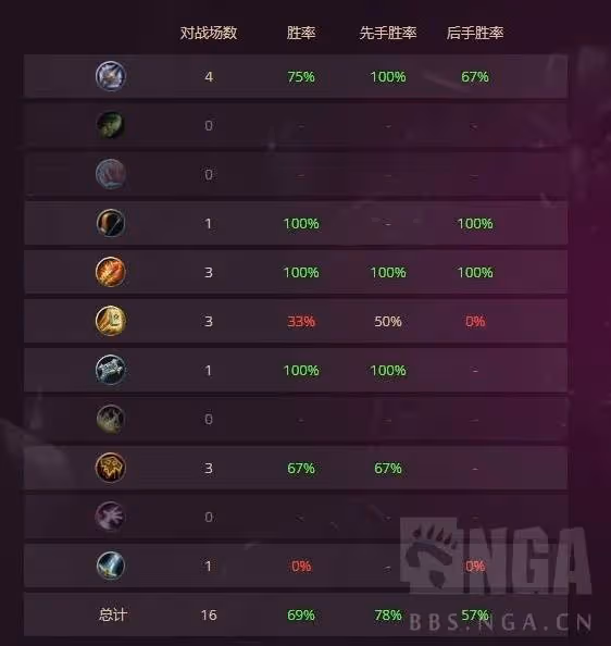 《爐石傳說》11月上分卡組分享