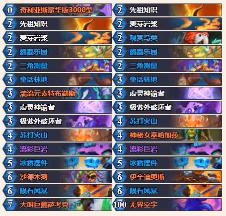 《爐石傳說》搶先亂斗行星薩構築分享