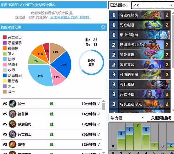 《爐石傳說》標準模式彩虹快攻DK卡組推薦