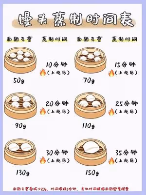 紅糖開花饅頭○包子饅頭系列