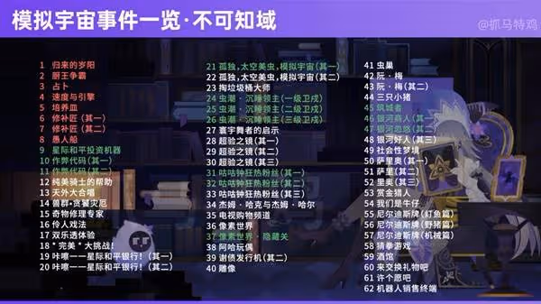 《崩壞:星穹鐵道》不可知域全事件索引表