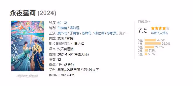 虞書欣丁禹兮二搭《永夜星河》豆瓣開分了,4.7萬人打出7.5分