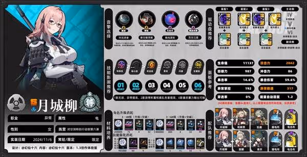 《絕區零》月城柳音擎驅動盤搭配推薦