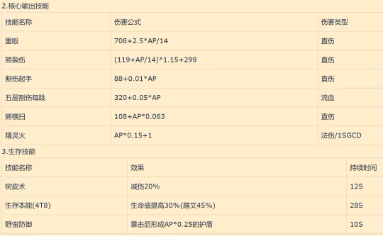WLK懷舊服熊T玩法詳解 奧杜爾BOSS熊德打法細節