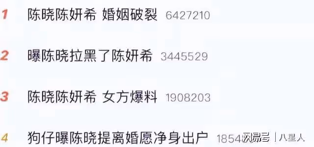 陳妍希究竟做錯了什麼?卓偉爆陳曉連孩子都不要,趙麗穎果然沒說錯