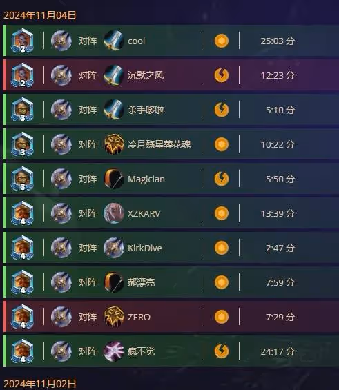 《爐石傳說》高勝率彩虹宇宙DK卡組分享