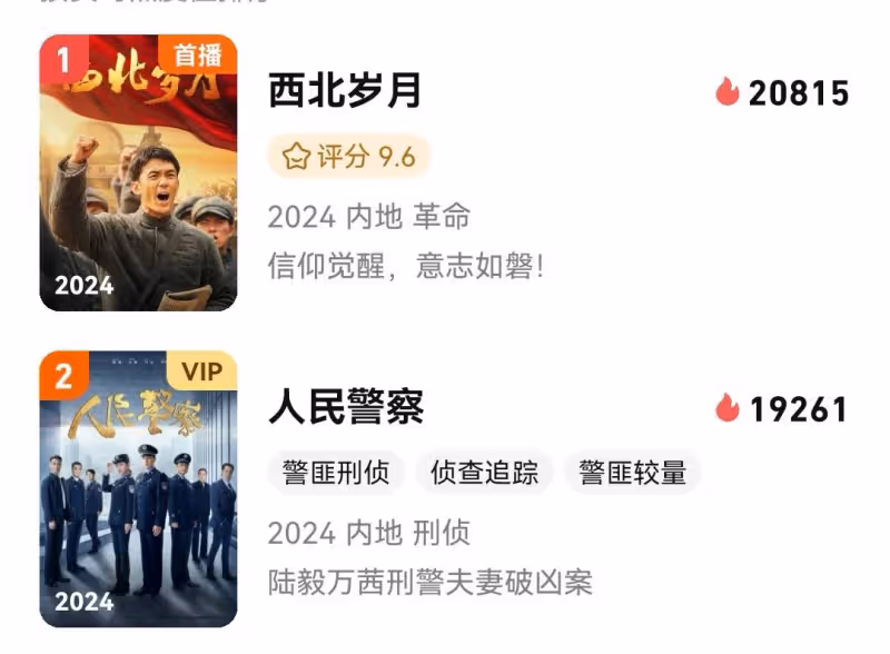 9.6分,2集就熱度第一,央視這部劇革命大劇火了