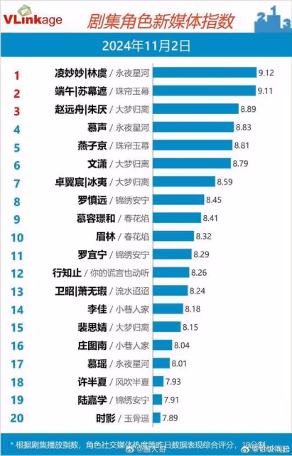 趙露思被批行為low爆+怕輸回應搖人宣傳