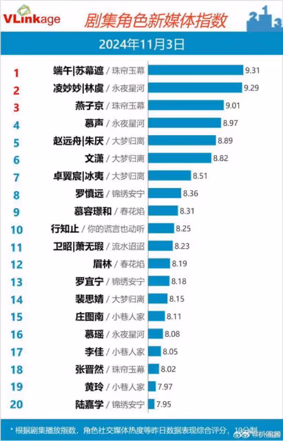 趙露思被批行為low爆+怕輸回應搖人宣傳
