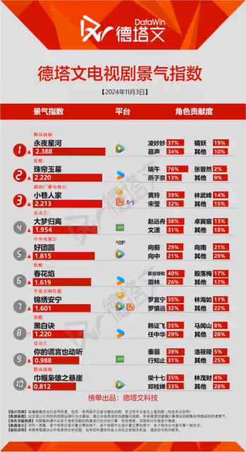 趙露思被批行為low爆+怕輸回應搖人宣傳