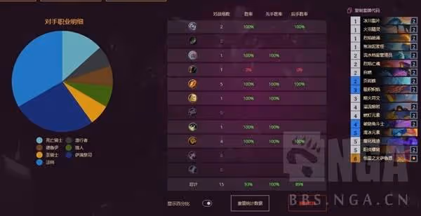 《爐石傳說》薩魯恩元素法卡組推薦