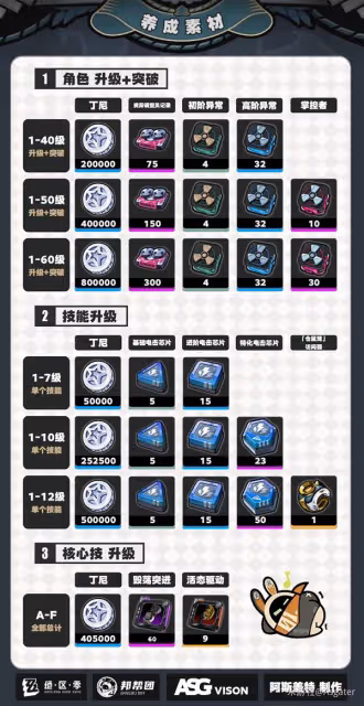 《絕區零》1.3月城柳全面養成攻略
